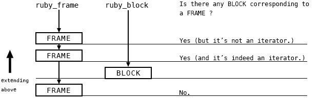 no one-to-one correspondence between `FRAME` and `BLOCK`